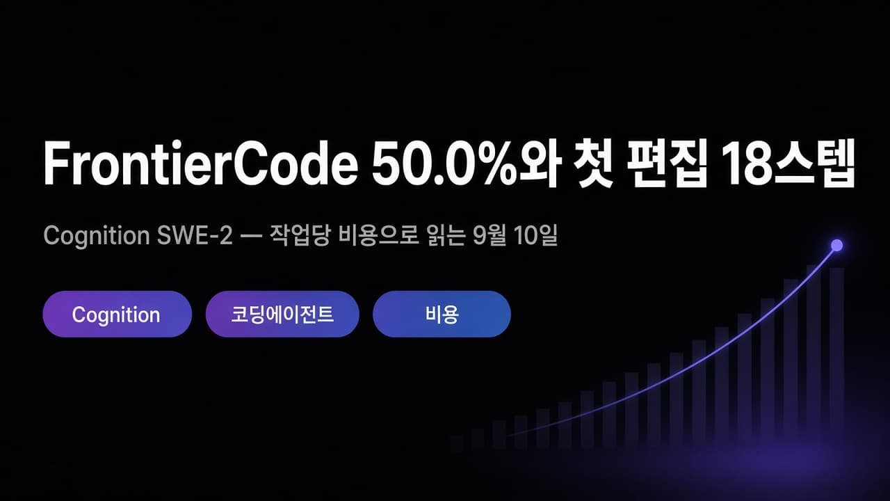 FrontierCode 50.0%와 첫 편집 18스텝 — SWE-2가 비용 벌칙에 넣은 것