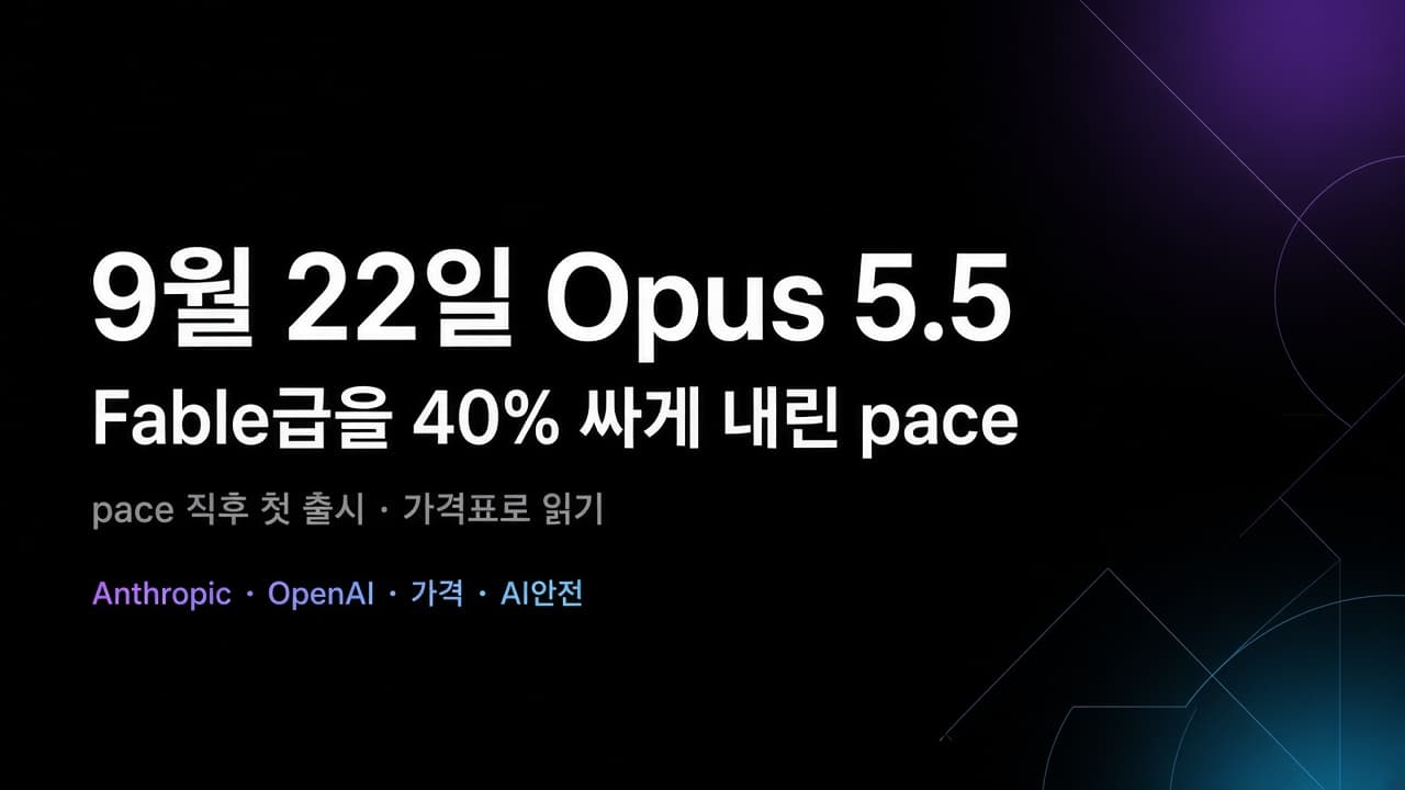 9월 22일 Opus 5.5, Fable급을 40% 싸게 내린 pace