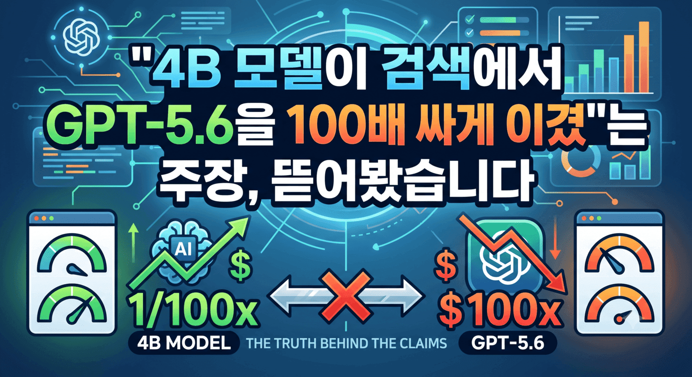 "4B 모델이 검색에서 GPT-5.6을 100배 싸게 이겼다"는 주장, 뜯어봤습니다