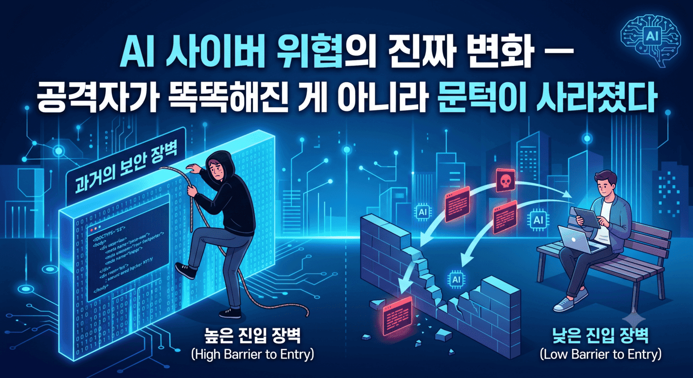 AI 사이버 위협의 진짜 변화 — 공격자가 똑똑해진 게 아니라 문턱이 사라졌다