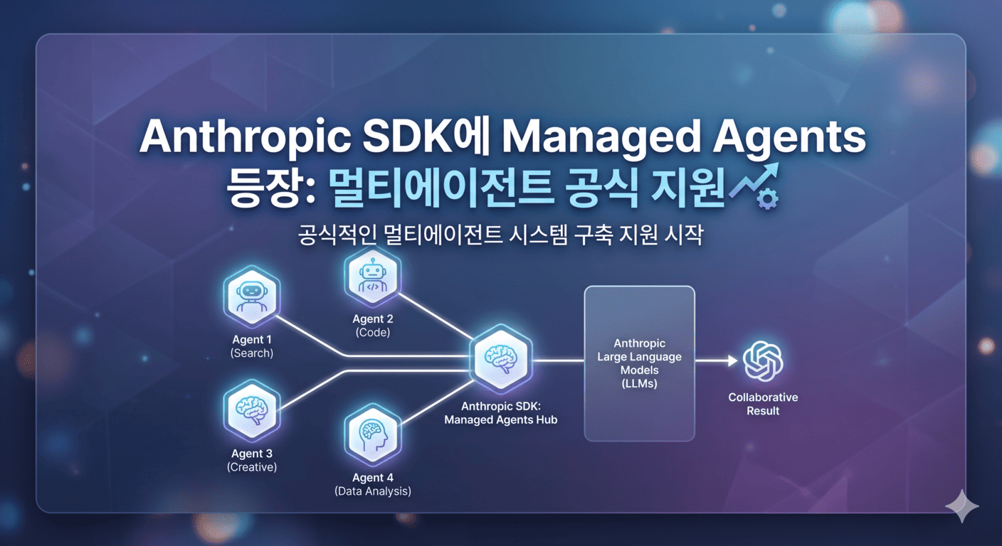 Anthropic SDK에 Managed Agents 등장: 멀티에이전트 공식 지원