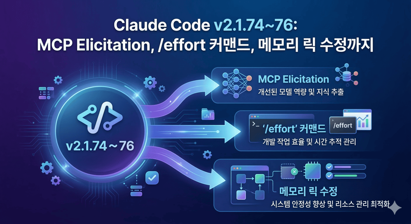 Claude Code v2.1.74~76: MCP Elicitation, /effort 커맨드, 메모리 릭 수정까지