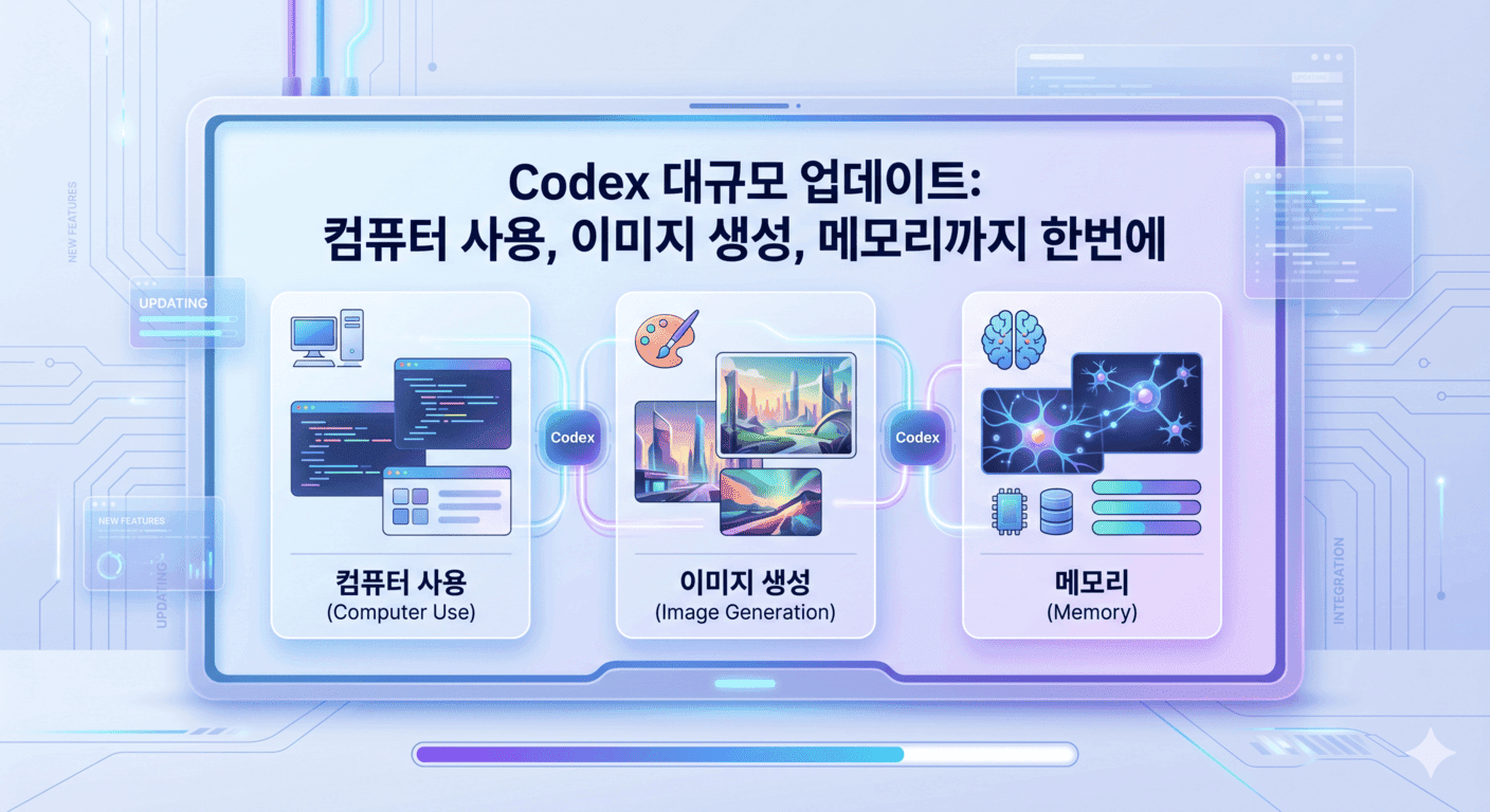 Codex 대규모 업데이트: 컴퓨터 사용, 이미지 생성, 메모리까지 한번에