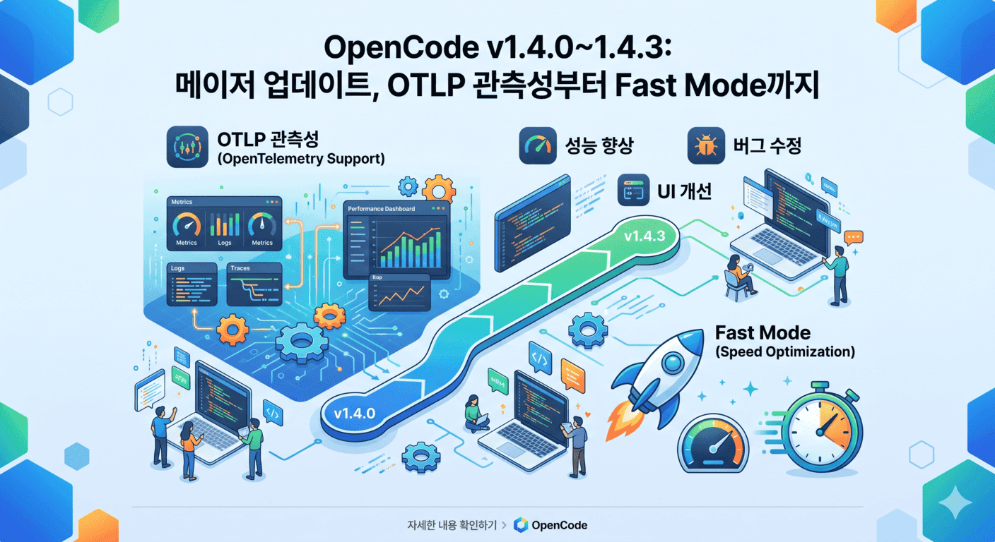 OpenCode v1.4.0~1.4.3: 메이저 업데이트, OTLP 관측성부터 Fast Mode까지