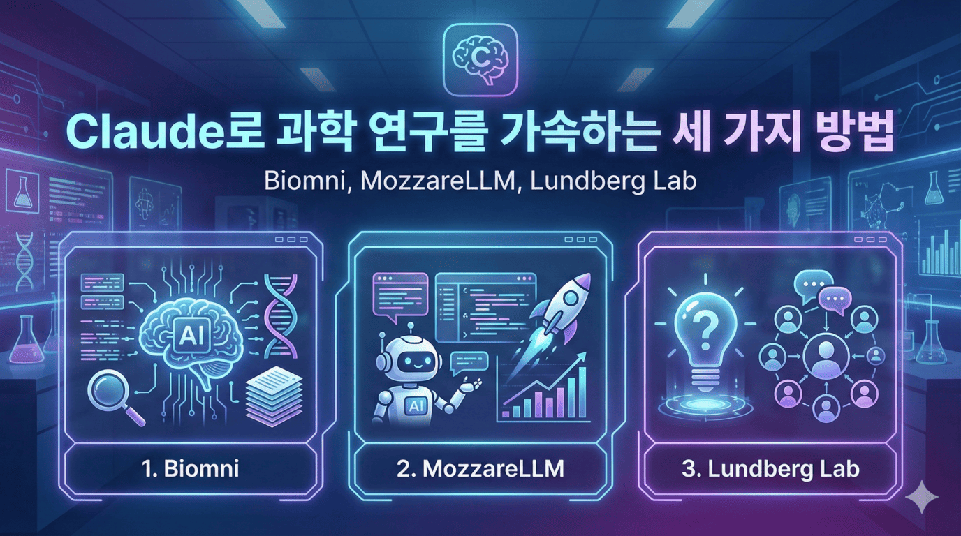Claude로 과학 연구를 가속하는 세 가지 방법: Biomni, MozzareLLM, Lundberg Lab | Tom's Blog